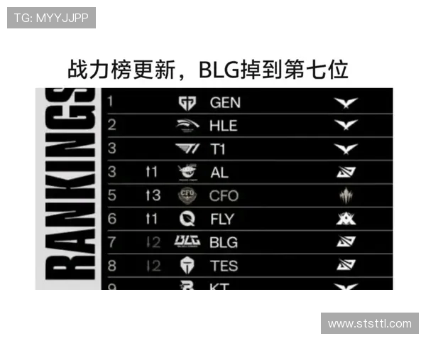 DOTA2速度排行榜更新BLG战队荣登第二名引发热议 DOTA2速度排行榜更新BLG战队荣登第二名引发热议