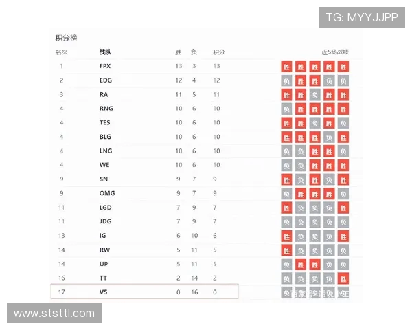 独家深度解析V5战队的实力对比与未来发展趋势
