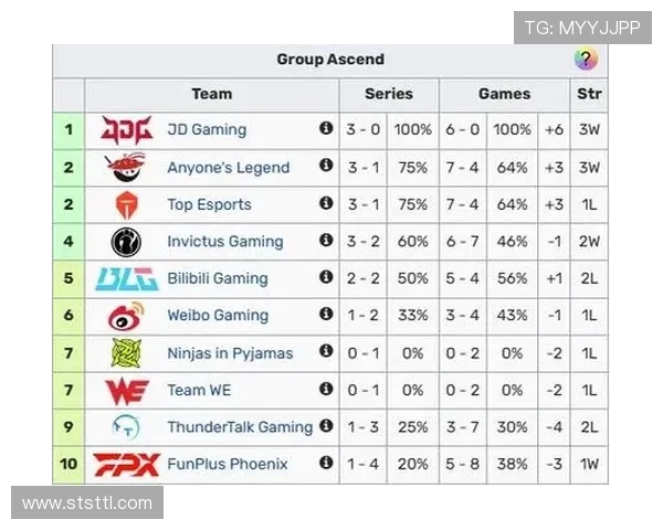 职业联赛最新动态BLG战队以60分稳居积分榜首位